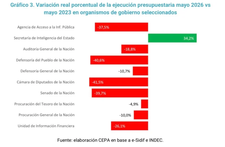graficos montoya