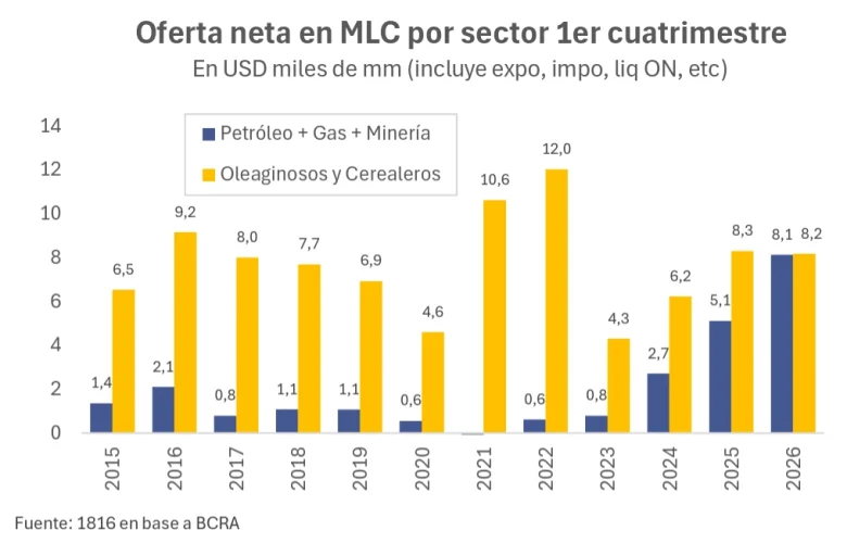 El gráfico de 1816 - EE