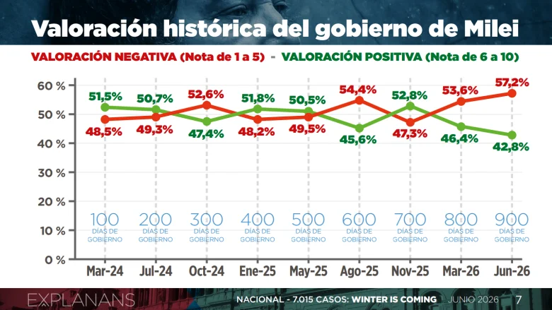 Informe junio Explanans - Explanans