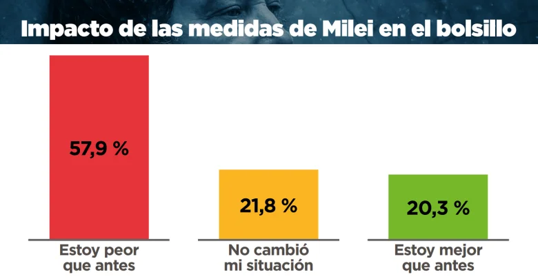 Informe junio Explanans - Explanans