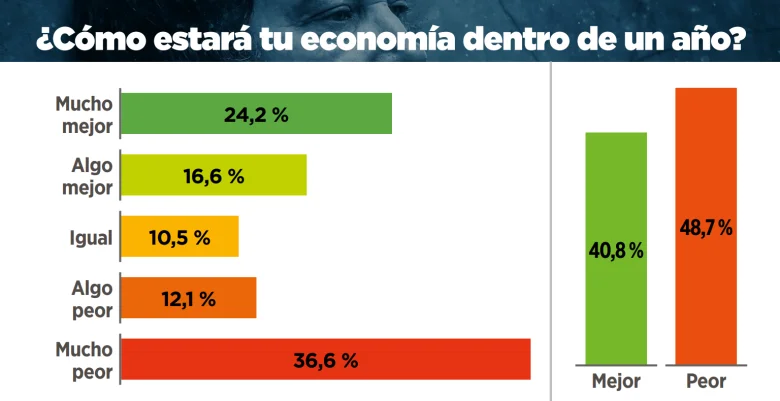 Informe junio Explanans - Explanans