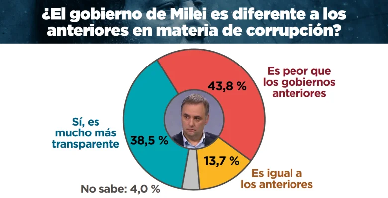Informe junio Explanans - Explanans