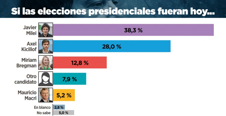 Informe junio Explanans - Explanans