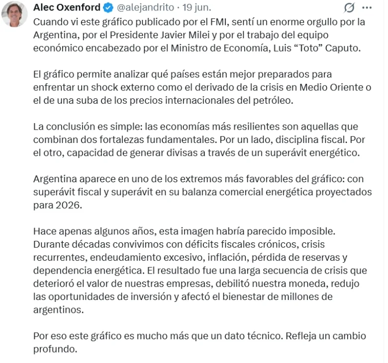 Cuando vi este gráfico publicado por el FMI, sentí un enorme orgullo por la Argentina, por el Presidente Javier Milei y por el trabajo del equipo econ - EE