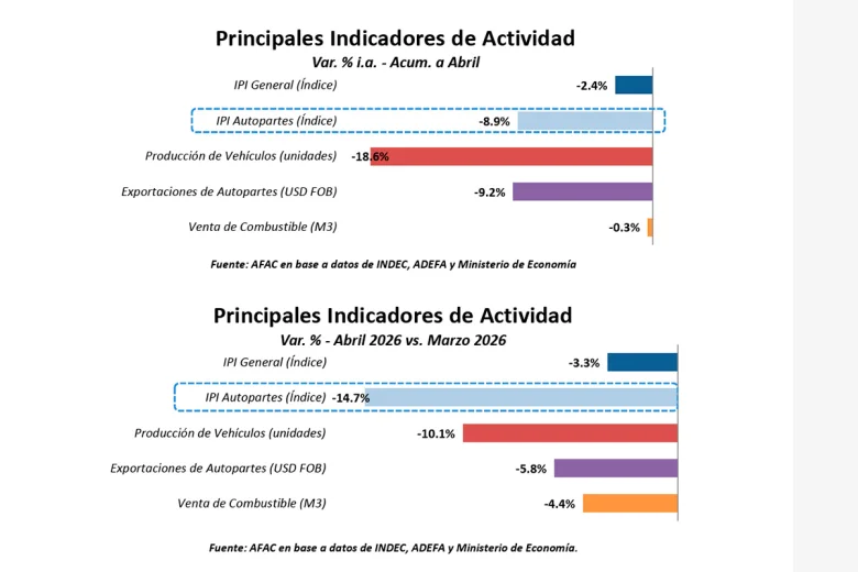 Informe de abril 2026 de AFAC. - AFAC