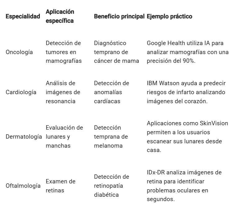 Aplicaciones de la visión por computadora en medicina - EE
