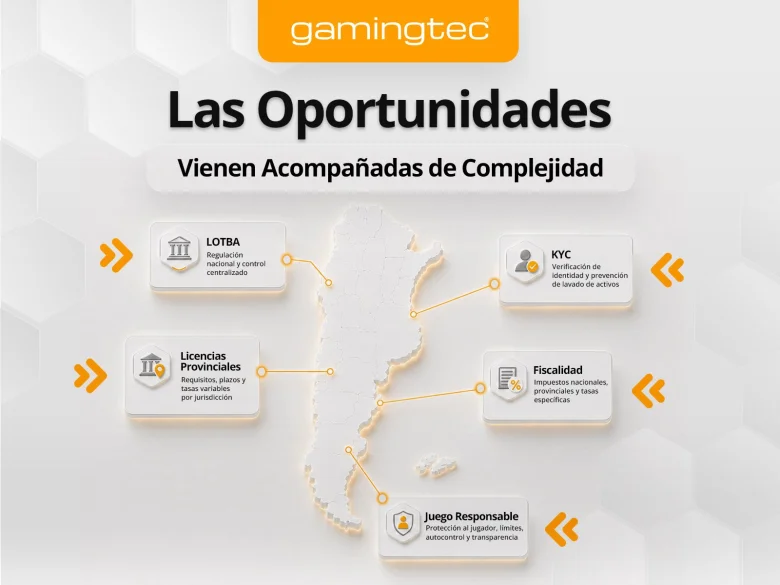 El Auge de las Apuestas en Argentina - EE