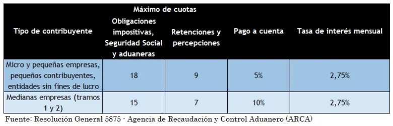 Cuadro RG 5875 - .